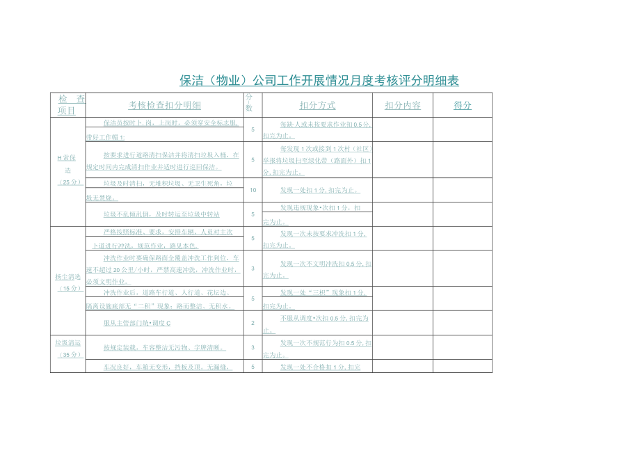 保洁(物业)公司工作开展情况月度考核评分明细表.docx_第1页