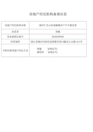 湖州仁皇山街道敏敏房产中介服务部房地产经纪机构备案信息.docx