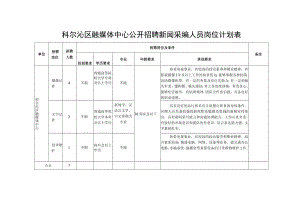 科尔沁区融媒体中心公开招聘新闻采编人员岗位计划表.docx