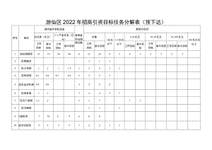 游仙区2022年招商引资目标任务分解表预下达.docx