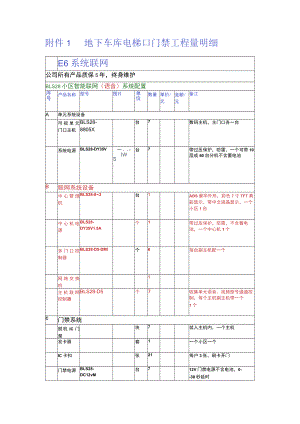 xx项目地下停车场电梯间门禁方案.docx