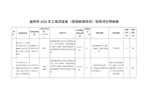 益阳市2022年工地试验室现场检测项目信用评价明细表.docx