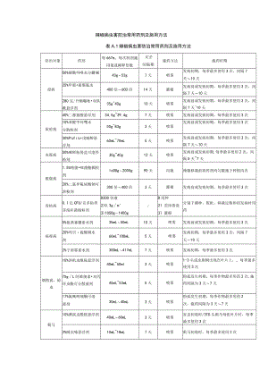 辣椒病虫害防治常用药剂及施用方法.docx