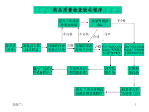 GSP流程图.ppt