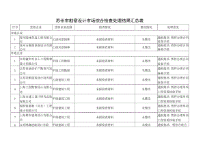 苏州市勘察设计市场综合检查处理结果汇总表.docx