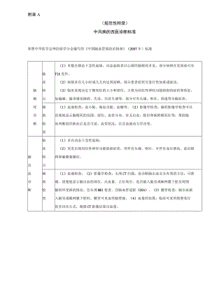 中风病的西医诊断标准、改良Ashworth分级评定标准、中药塌渍法（联合TDP照射）操作流程图.docx