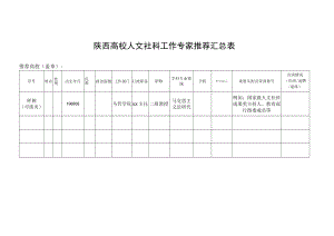 陕西高校人文社科工作专家推荐汇总表.docx
