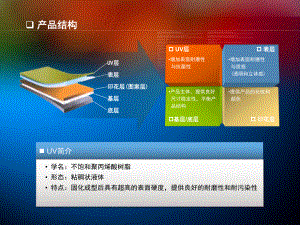 LG地板培训资料.ppt