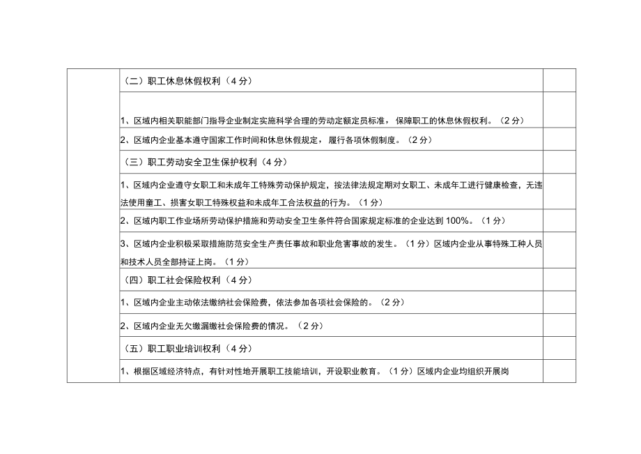 和谐劳动关系工业园区、乡镇(街道)评估表.docx_第3页