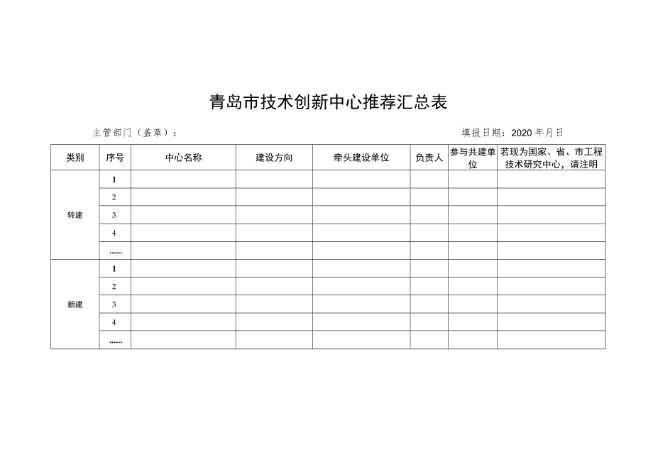 青岛市技术创新中心推荐汇总表.docx_第1页