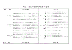 蓟县安全生产目标管理考核标准.docx