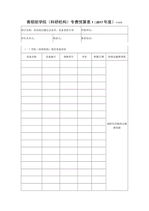 青岛校区学院科研机构专项经费预算2017年度单位万元.docx