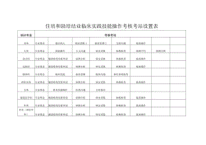 住培和助培结业临床实践技能操作考核考站设置表.docx