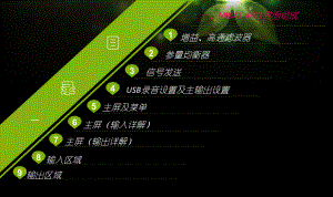MIDASM32调音台培训教程.ppt