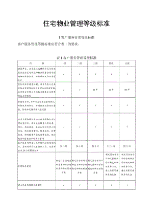 住宅物业管理等级标准.docx