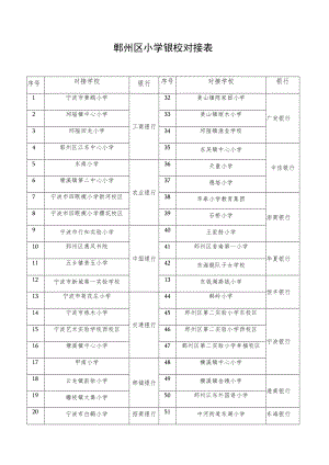 鄞州区小学银校对接表.docx