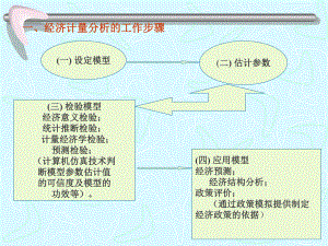 EVIEWS案例分析.ppt