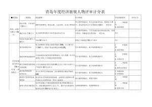 青岛年度经济新锐人物评审计分表.docx