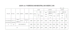 龙岩市2021年度第四批次城市建设用地土地分类面积汇总表.docx