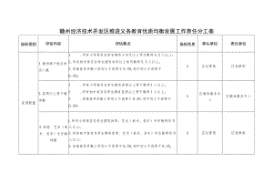 赣州经济技术开发区推进义务教育优质均衡发展工作责任分工表.docx