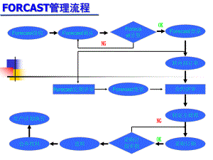 forecast流程图.ppt