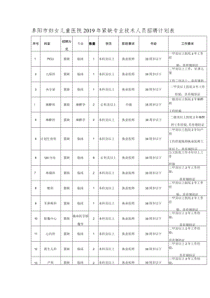 阜阳市妇女儿童医院2019年紧缺专业技术人员招聘计划表工作要求.docx