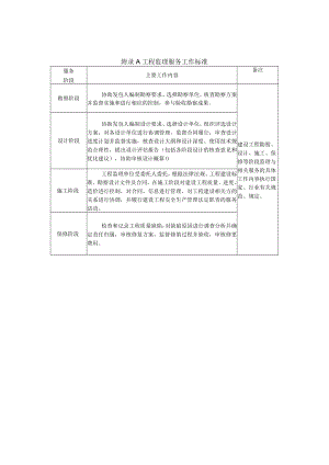 建筑与市政工工程监理服务工作标准、施工监理机构人员、工器具最低配置标准.docx