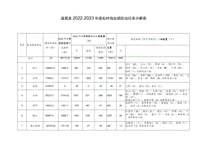 遂昌县2022-2023年度松材线虫病防治任务分解表.docx