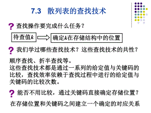 数据结构散列表.ppt