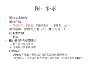 数据结构图.ppt