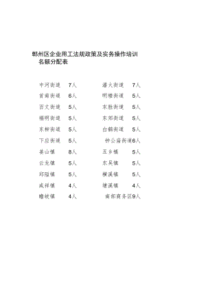鄞州区企业用工法规政策及实务操作培训名额分配表.docx