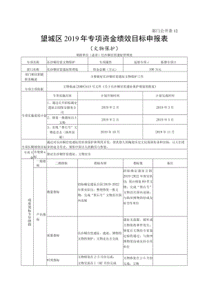 部门公开2望城区2019年专项资金绩效目标申报表文物保护.docx
