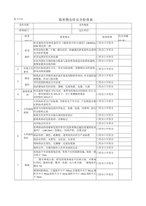 毒害物仓库安全检查表.docx