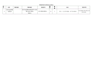 燃脱物资采购技术规范.docx