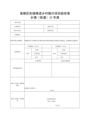 莲都区衔接推进乡村振兴项目验收表乡镇街道20年度.docx