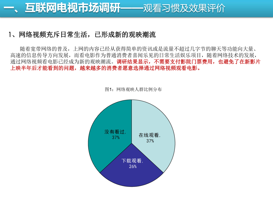互联网电视调研报告(精).ppt_第1页
