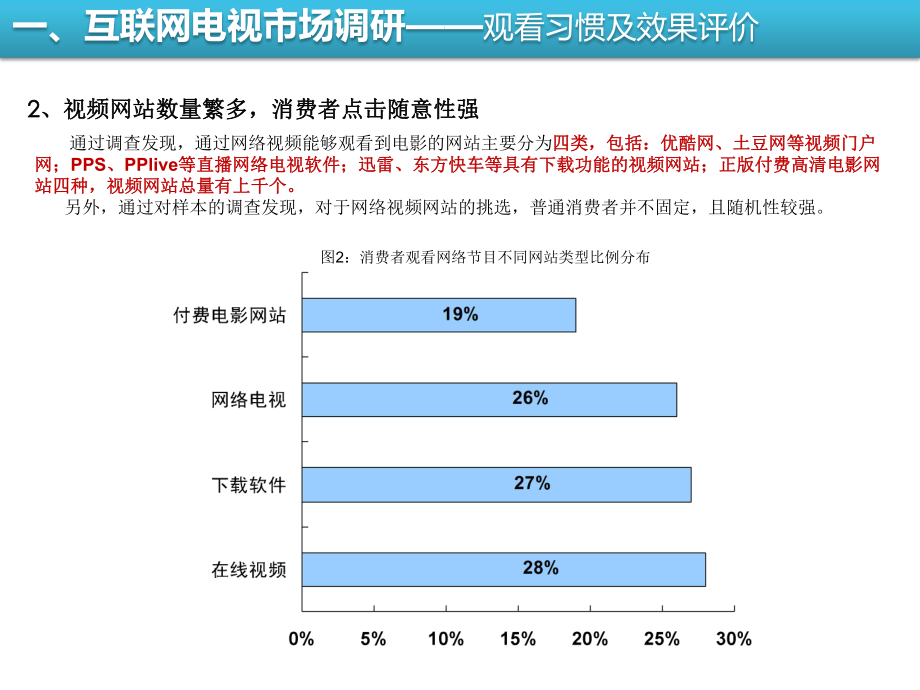 互联网电视调研报告(精).ppt_第2页