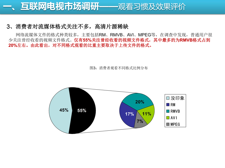 互联网电视调研报告(精).ppt_第3页