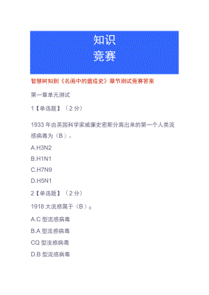 智慧树知到《名画中的瘟疫史》章节测试竞赛答案.docx
