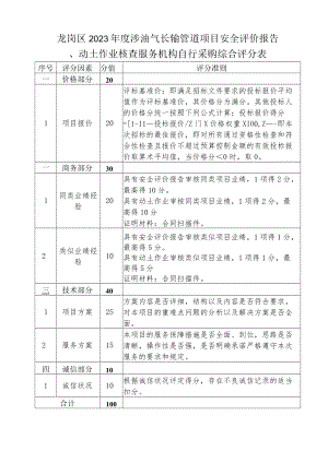 龙岗区2023年度涉油气长输管道项目安全评价报告.docx