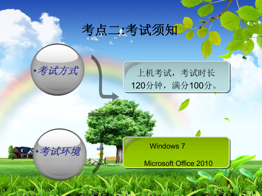二级office调研报告.ppt_第3页
