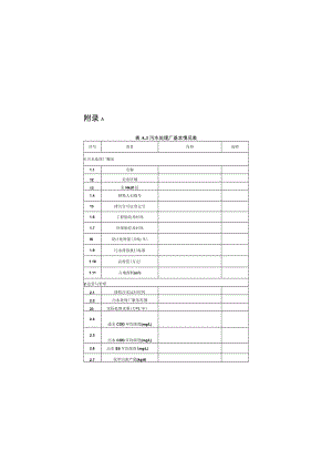 城市生活污泥处理处置基本情况表、污泥管理台账统计表.docx