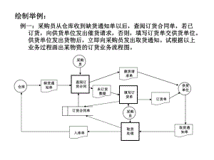 业务流程图、数据流程图.ppt