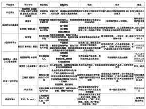 互联网家装公司分类.ppt