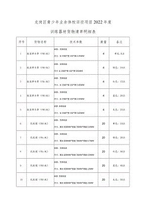 龙岗区青少年业余体校田径项目2022年度训练器材货物清单明细表.docx