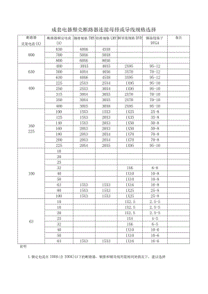 成套电器塑壳断路器连接母排或导线规格选择.docx
