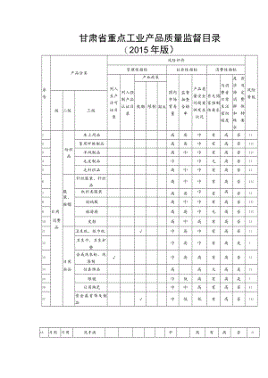 甘肃省重点工业产品质量监督目录2015年版.docx