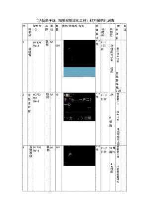材料采购计划表.docx