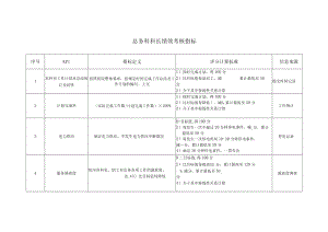 医院总务科科长绩效考核指标.docx