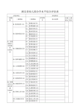 湖北省幼儿园办学水平综合评估表.docx